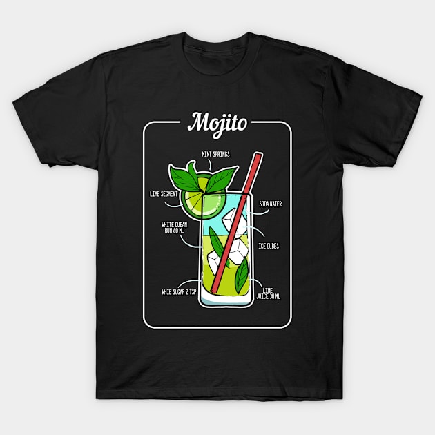 Mojito Recipe  Cocktail Bar Drinks Barkeeper Drink T-Shirt by amango